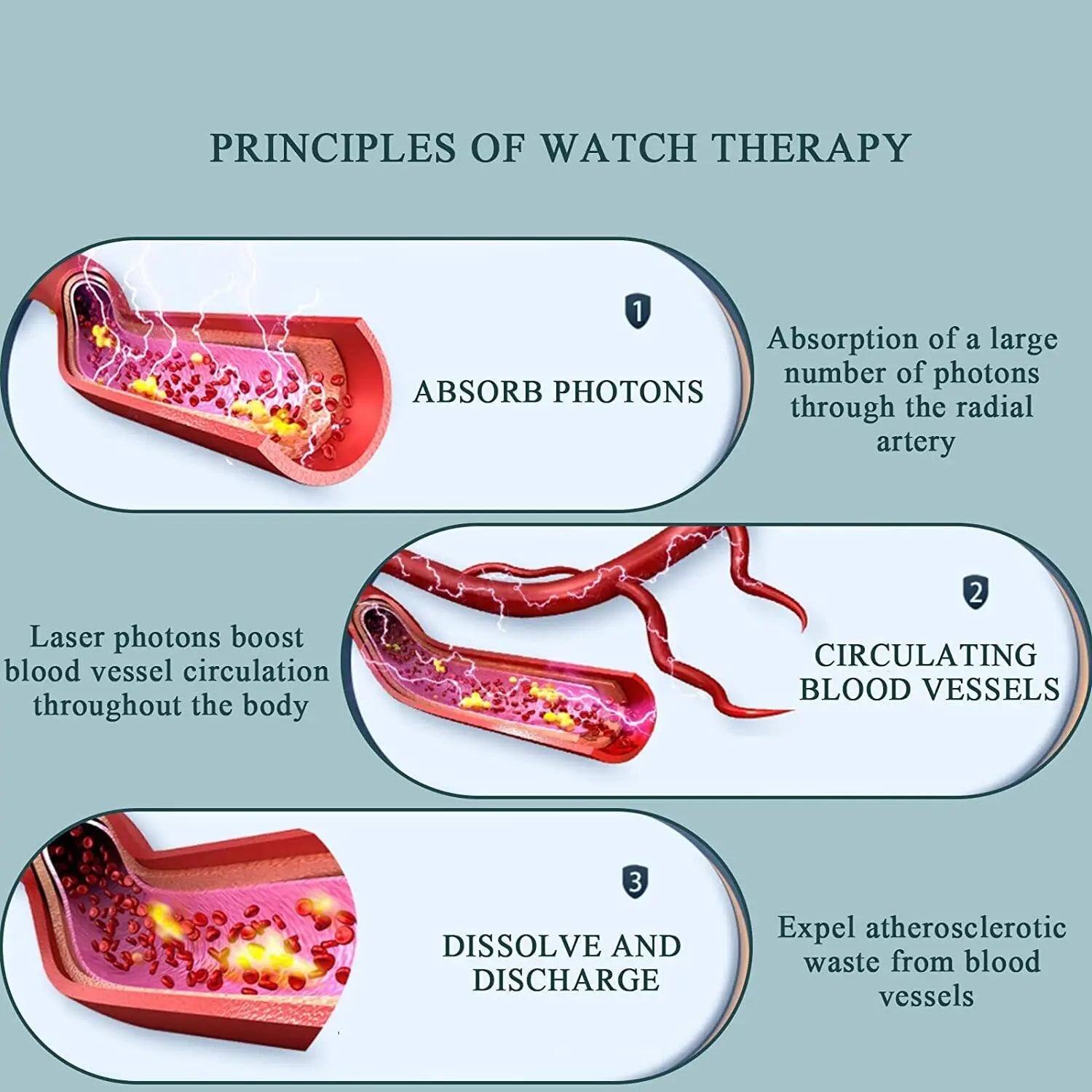 Mitochondrial Activation Laser Wrist Device